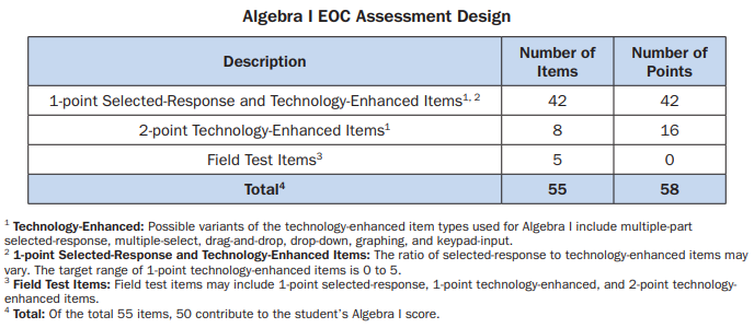 EOC Test Design.PNG