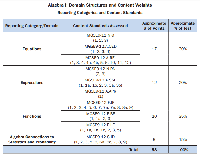 EOC Item Weights.PNG