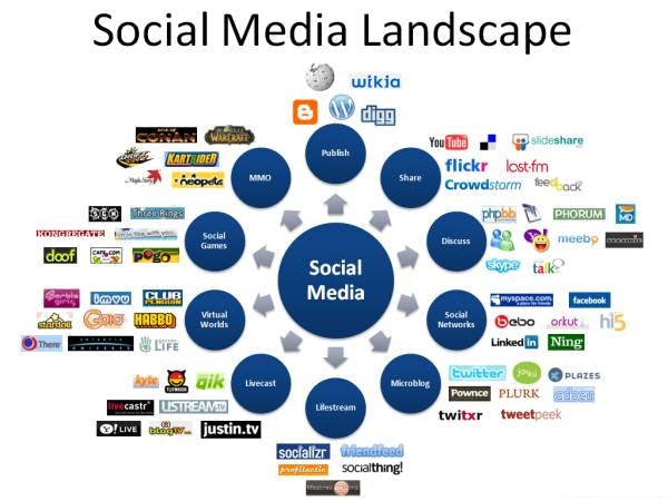 Social-Media-Landscape.bmp