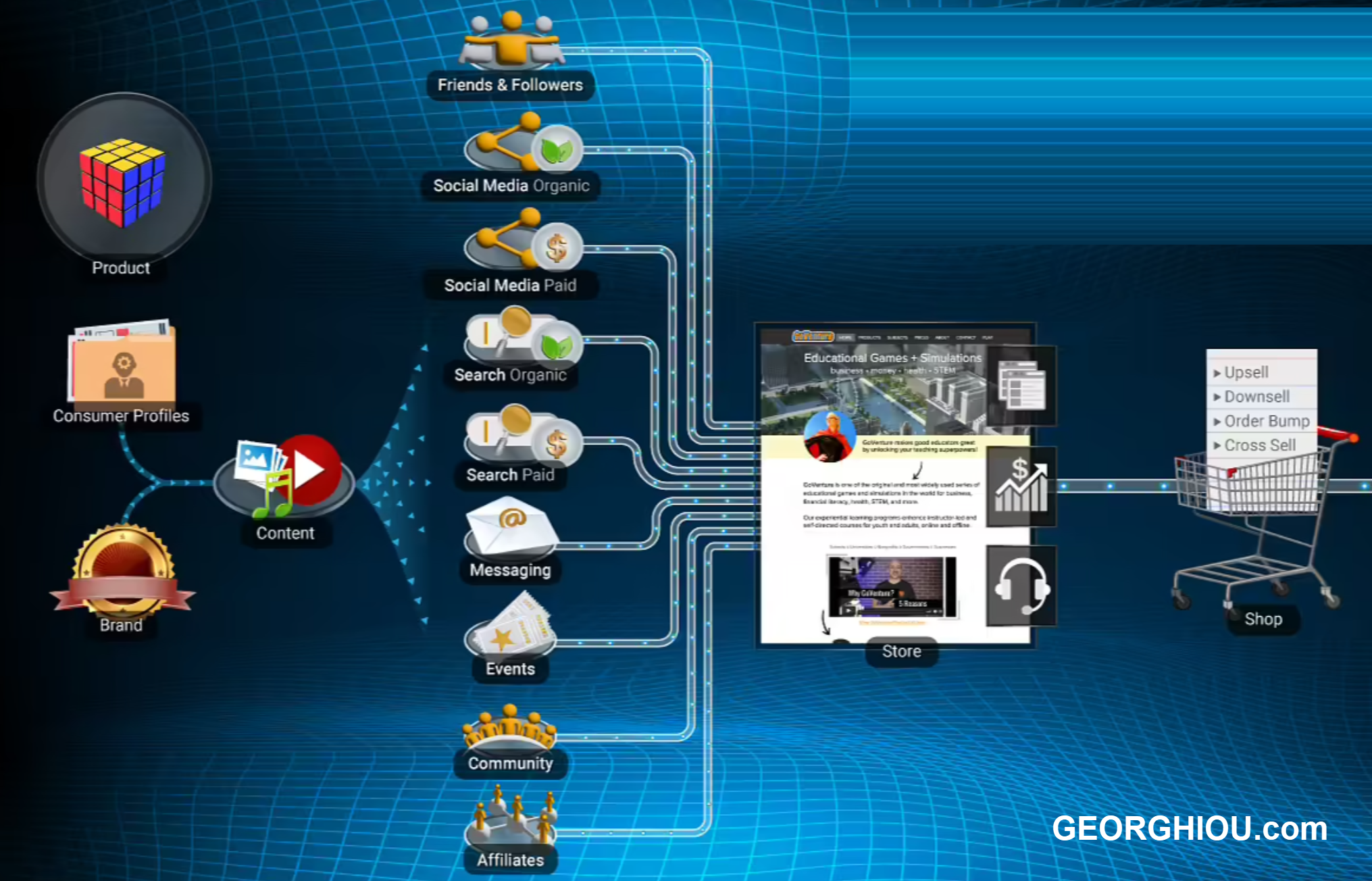 Digital Marketing Funnel 2022-06-171.png