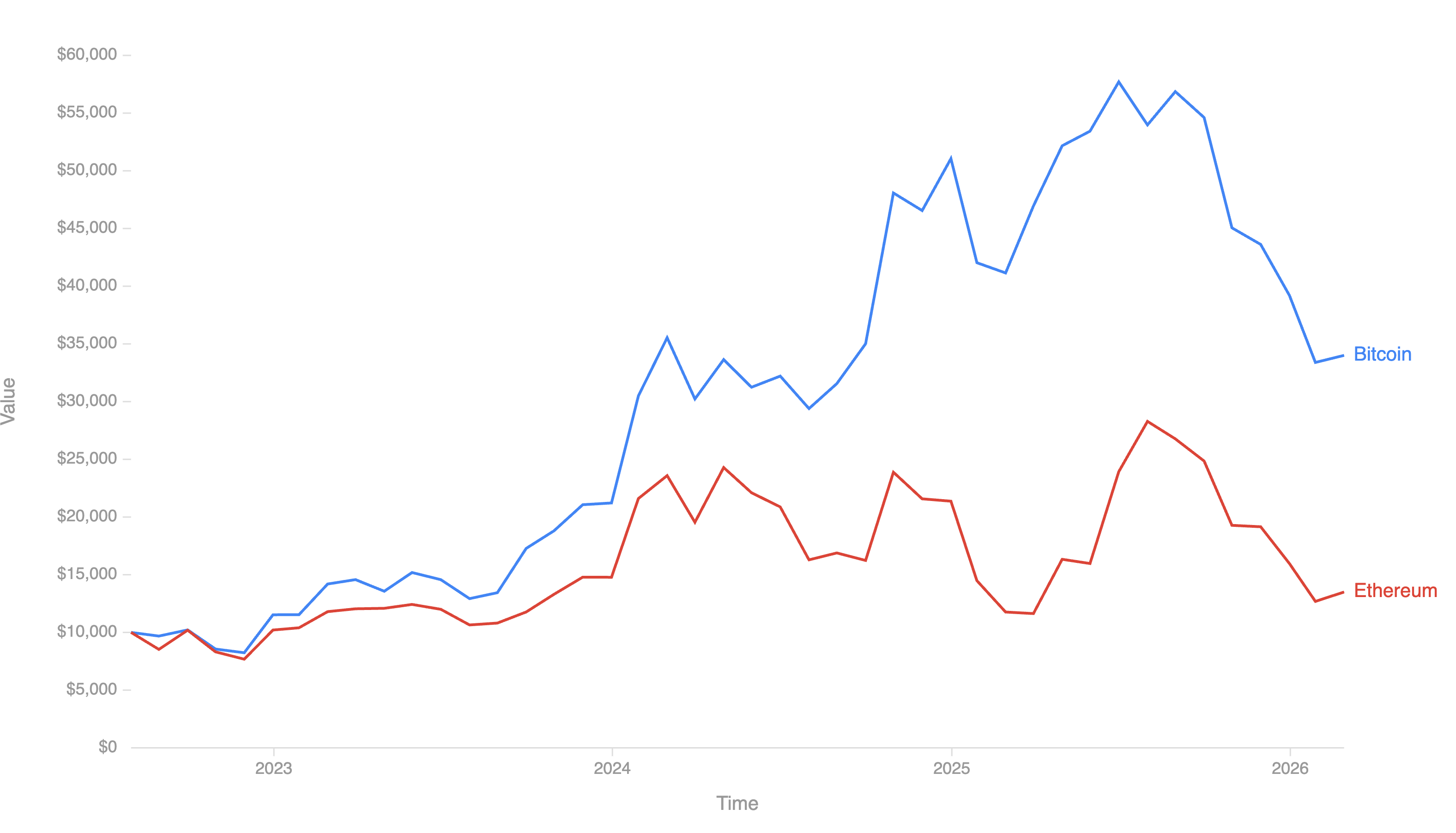 chart.png