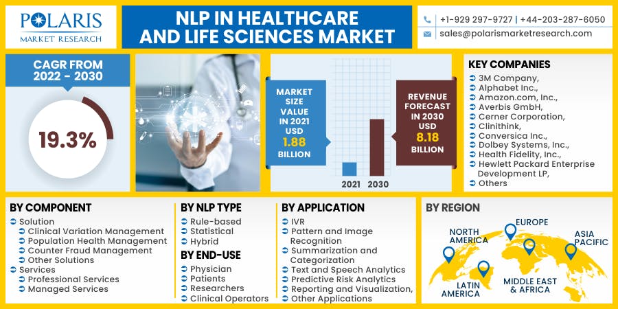 NLP in Healthcare and Life Sciences Market.png