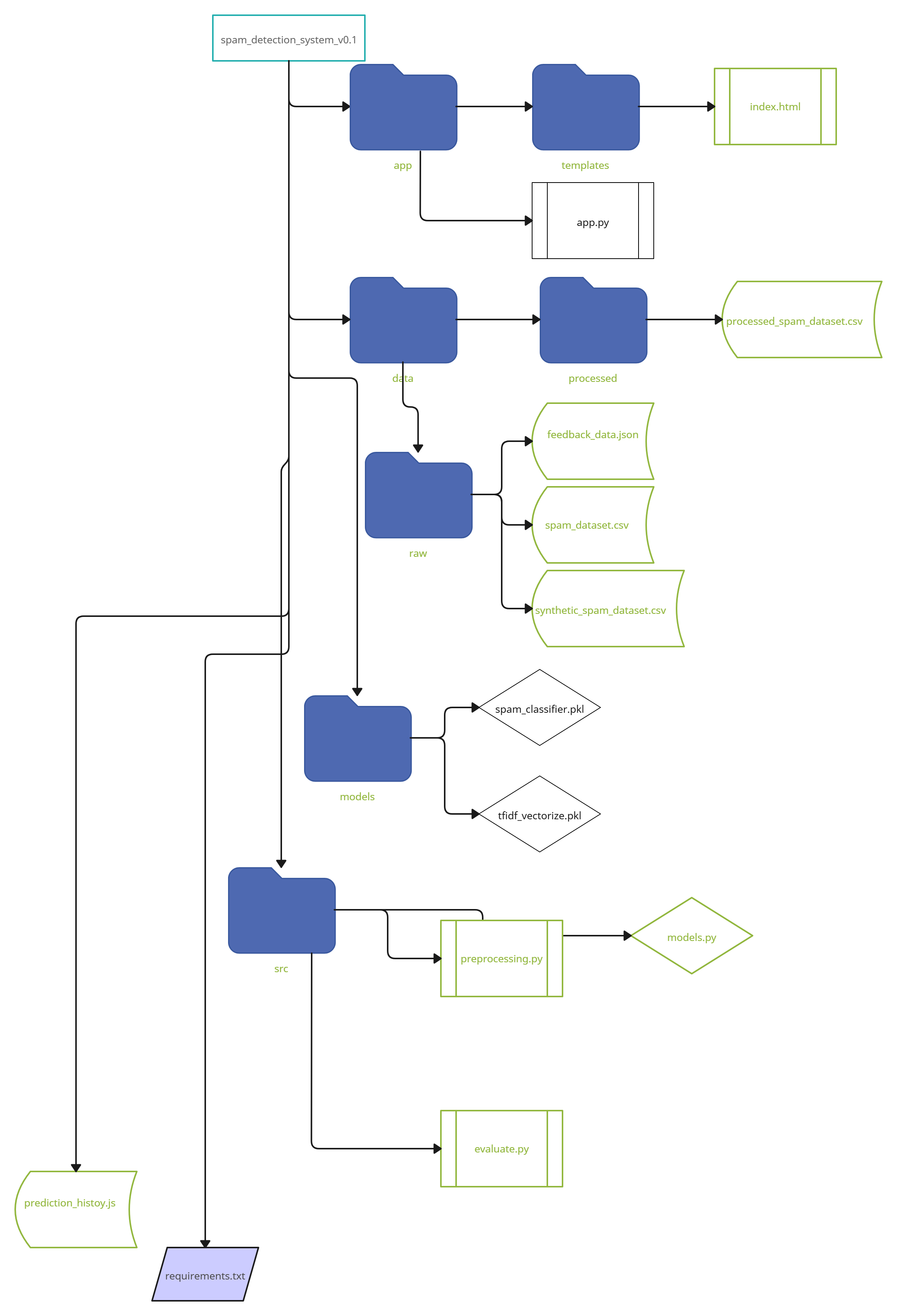 Spam_detection_system.png