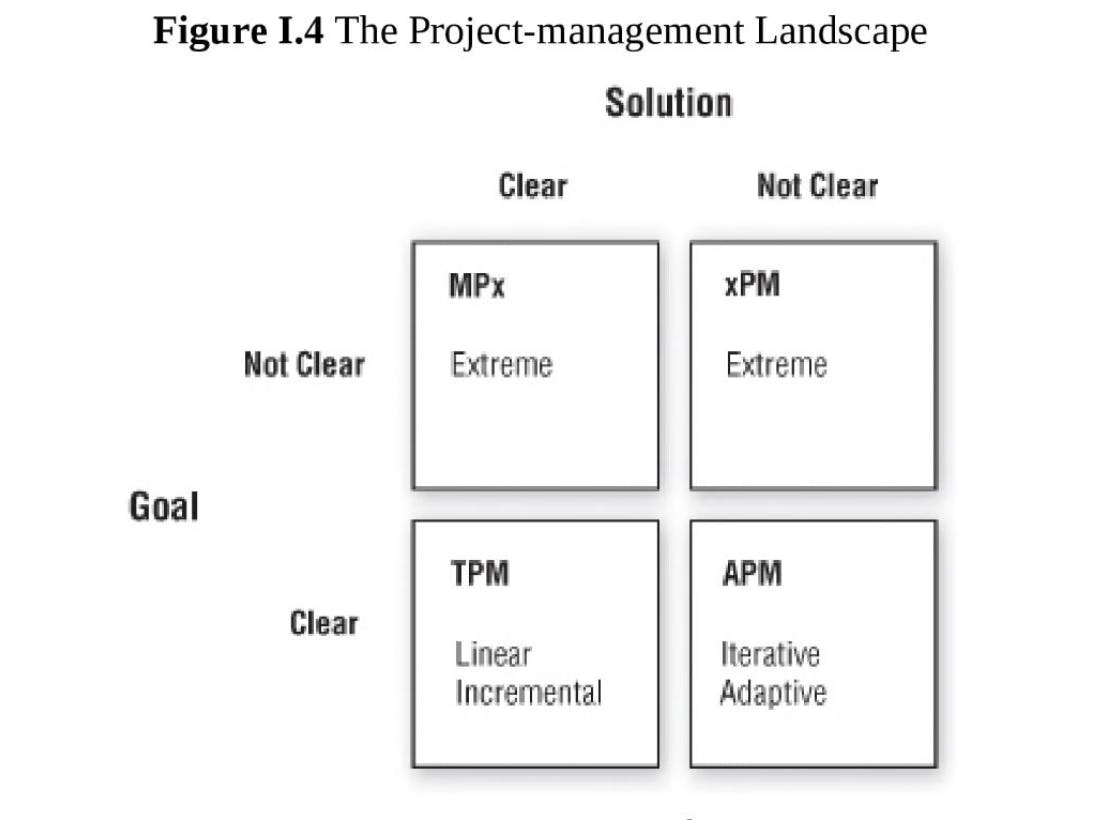 Adaptive project framework что это