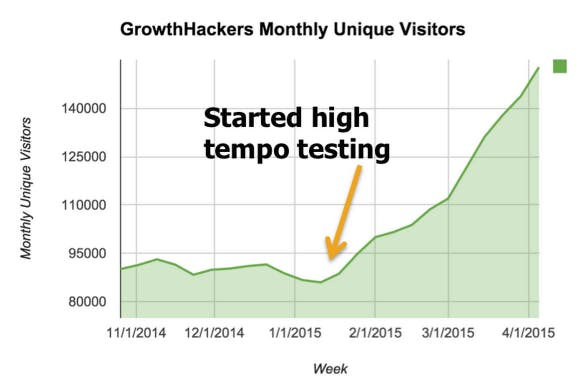 growth-hackers-high-tempo-testing.png