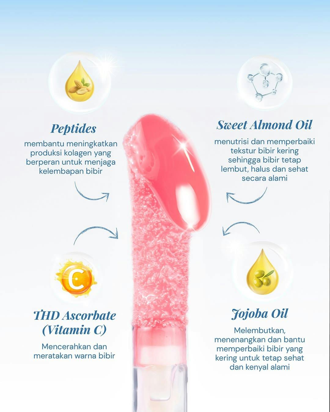 𝐦𝐞𝐞𝐭 𝐲𝐨𝐮𝐫 𝐧𝐞𝐰 𝐛𝐞𝐬𝐭𝐢𝐞 𝐛𝐢𝐛𝐢𝐫 𝐤𝐞𝐫𝐢𝐧𝐠!  Introducing-   Buttered Lip Oil - Instant Healthy Glow  Lip oil ini bukan sekadar glossy aja yaa, bestie! Diformulasikan khusus untuk memberikan 𝙞 (3).jpg