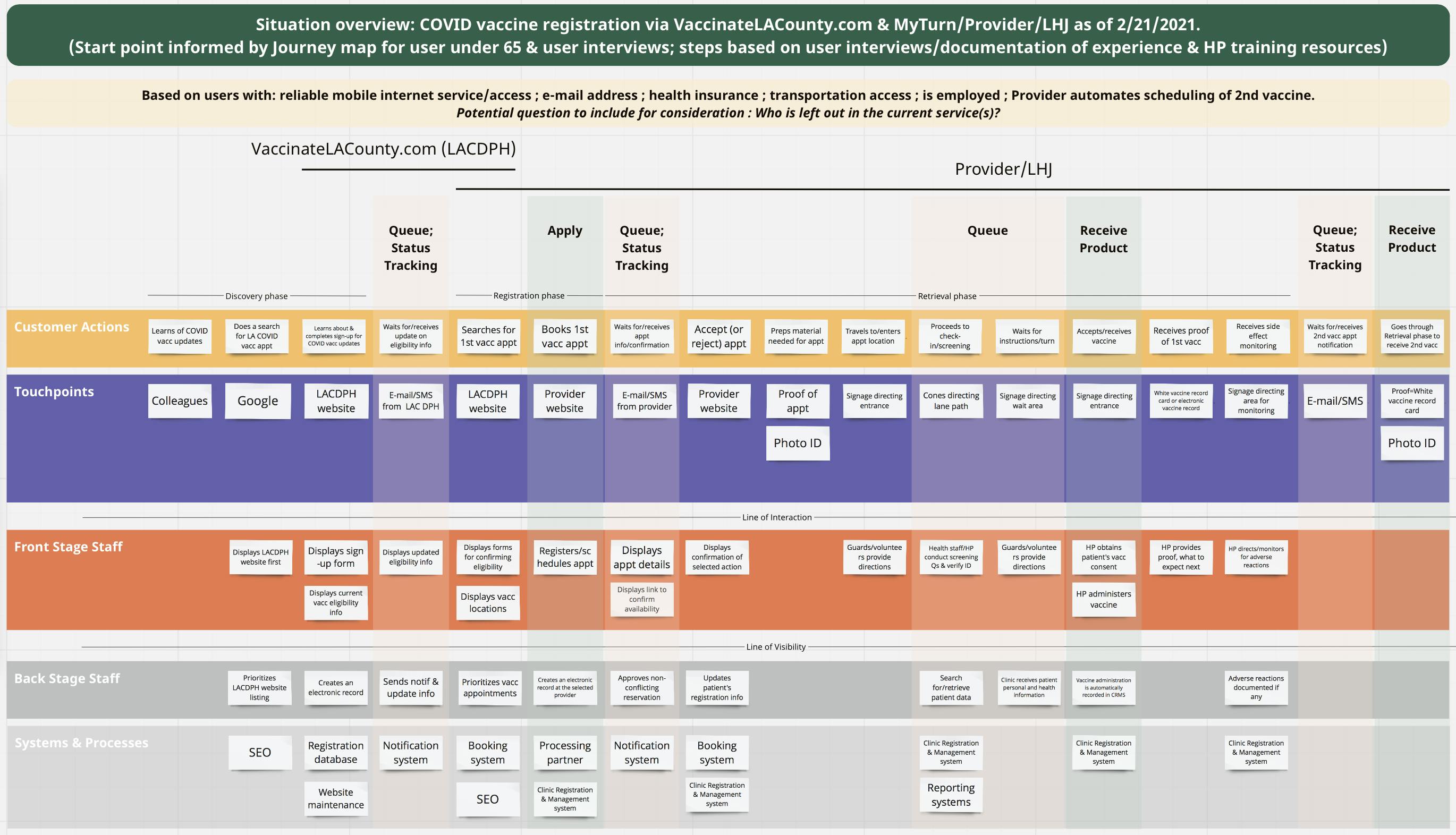 Serviceblueprint.png