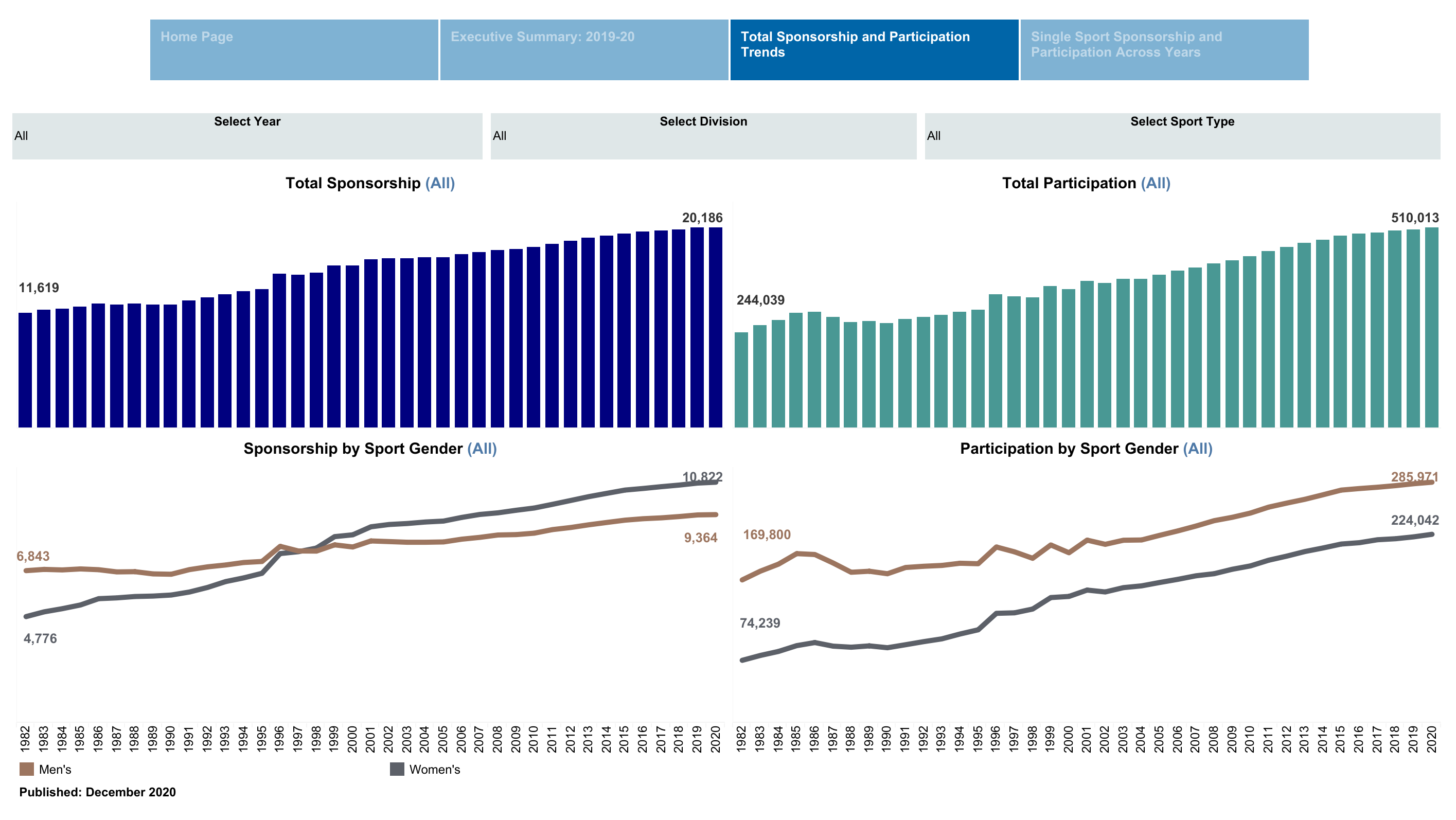 Sponsorship and Participation Database.png