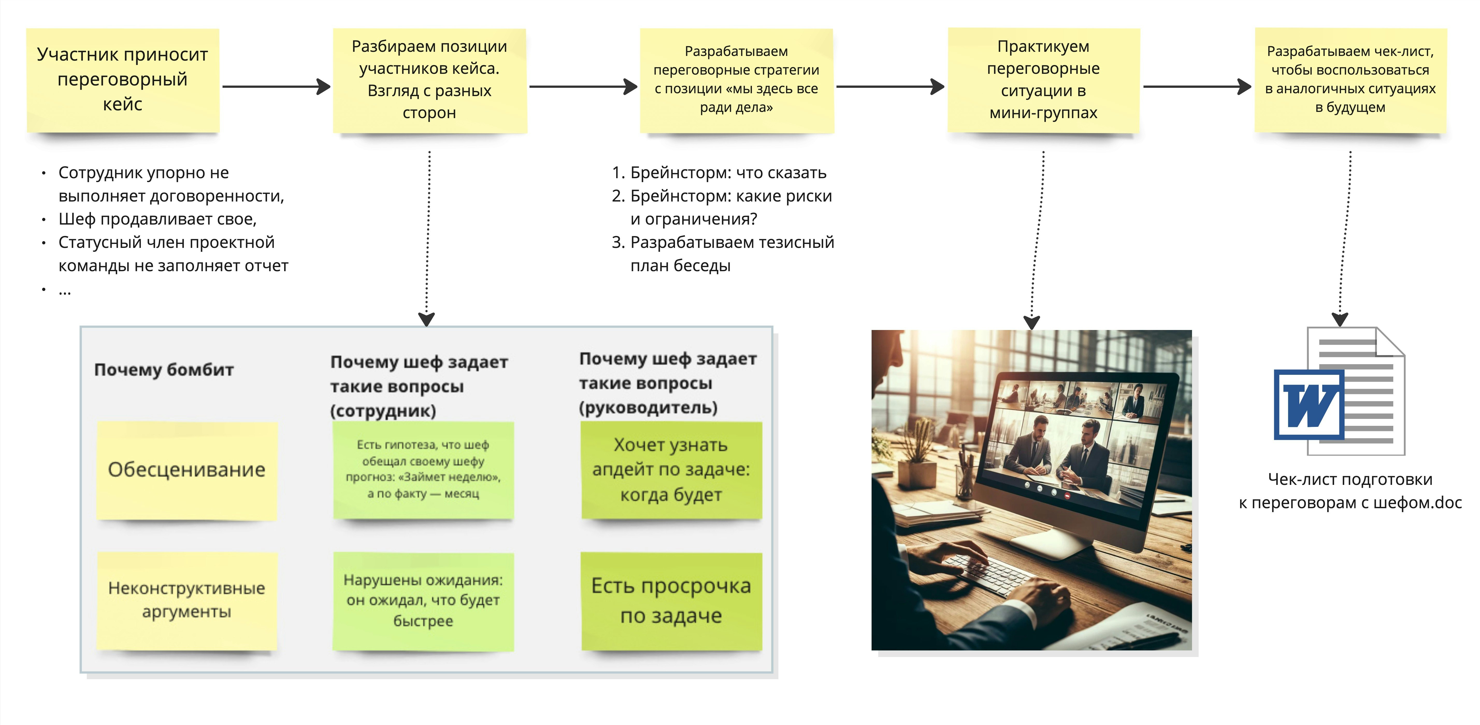 Разбор переговорных кейсов.jpg