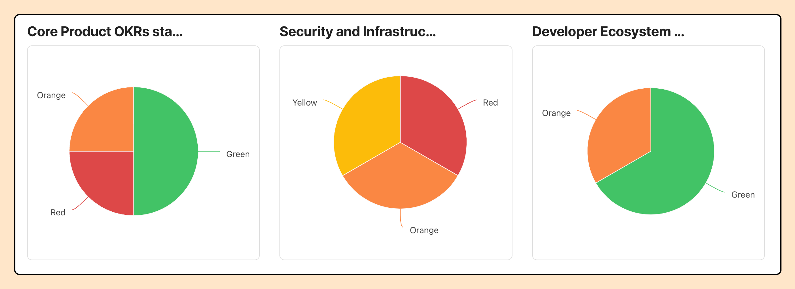 Three charts in 3 columns.png