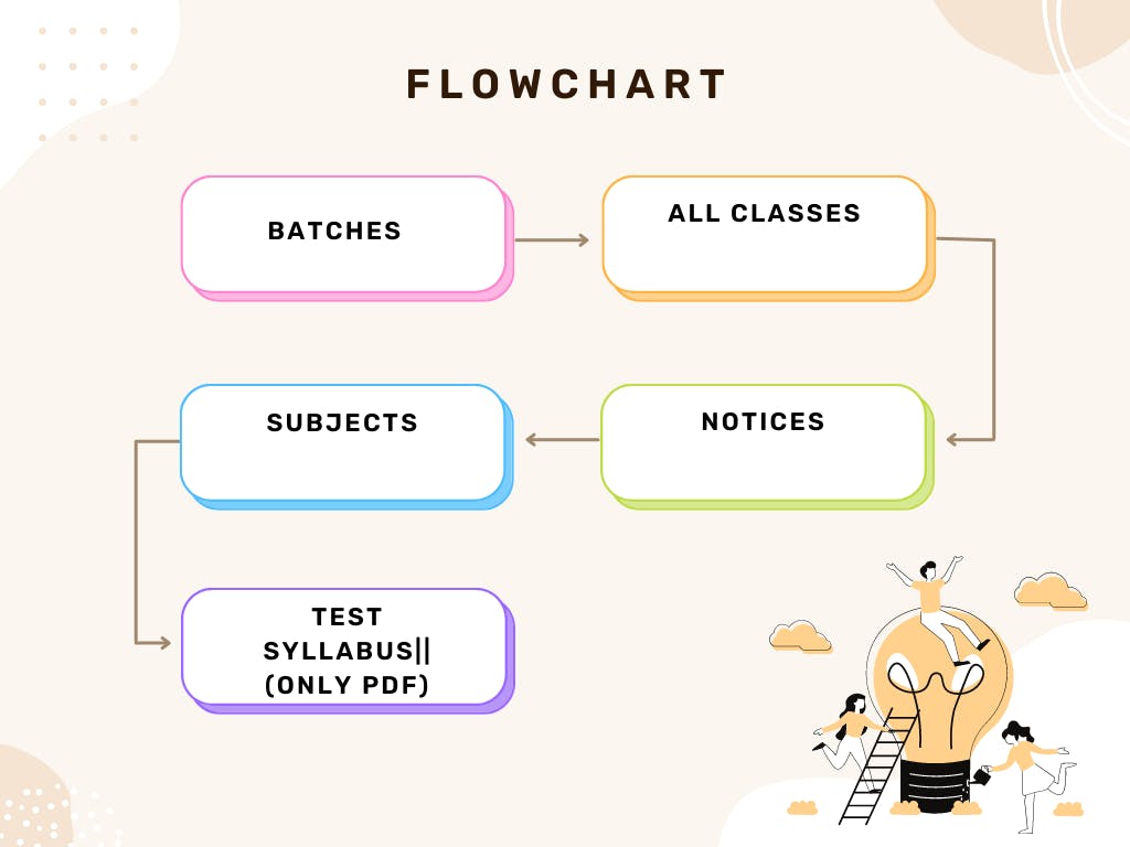 Brown Pastel Flowchart Diagram Graph Template.png