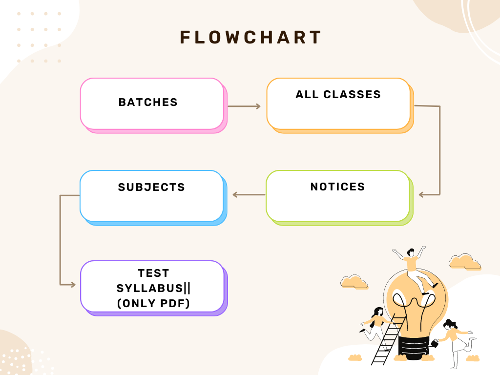 Brown Pastel Flowchart Diagram Graph Template.png