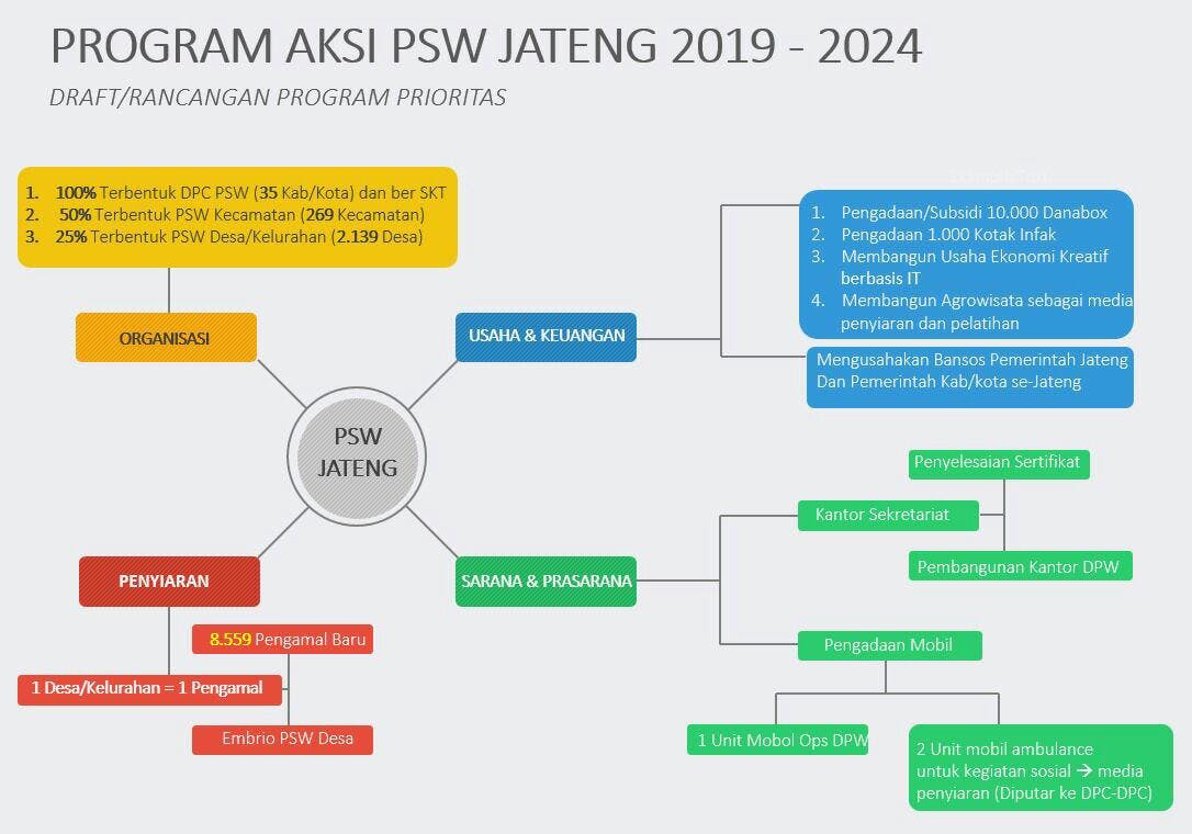 Program Aksi PSW Jateng.jpg