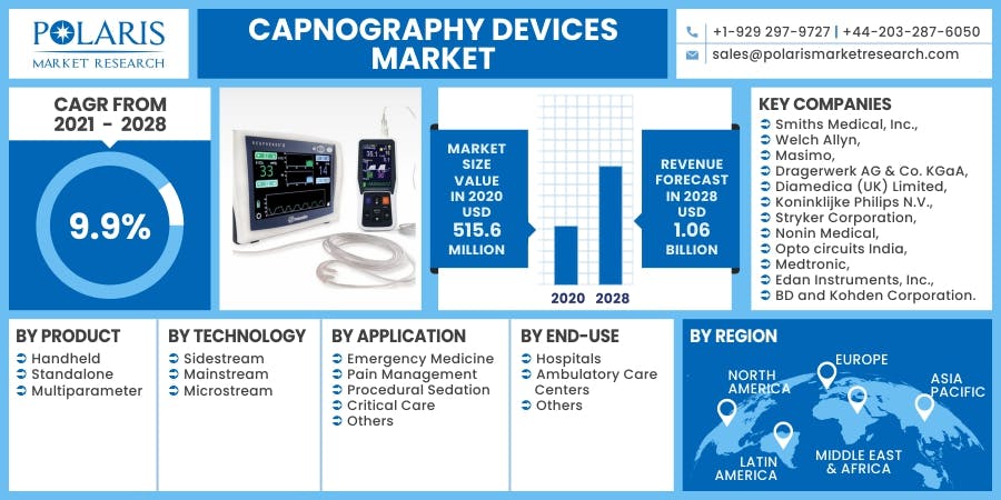 Capnography Devices Market.jpg