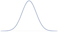 Normal Distribution Pack