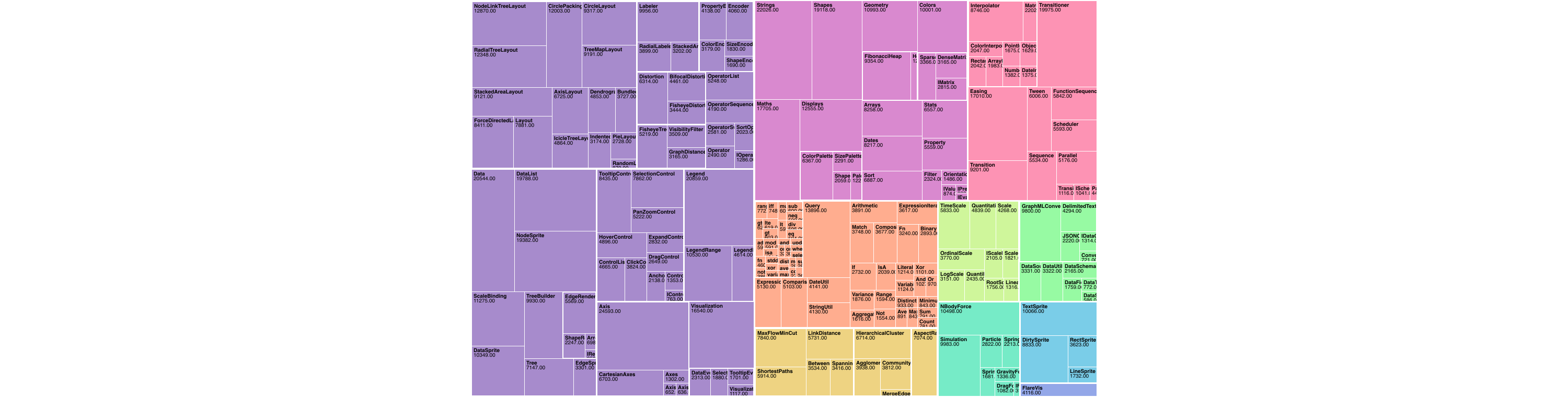 Treemap Diagram Pack, extend Coda with Treemap... - Coda