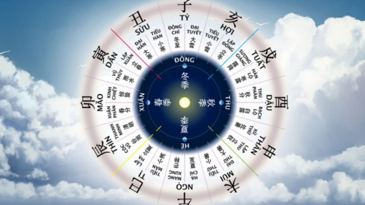 Thái Dương Cung Tật Ách: Khám Phá Sức Khỏe Và Bệnh Tật