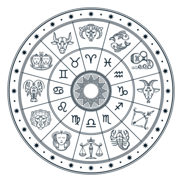 horoscopechart